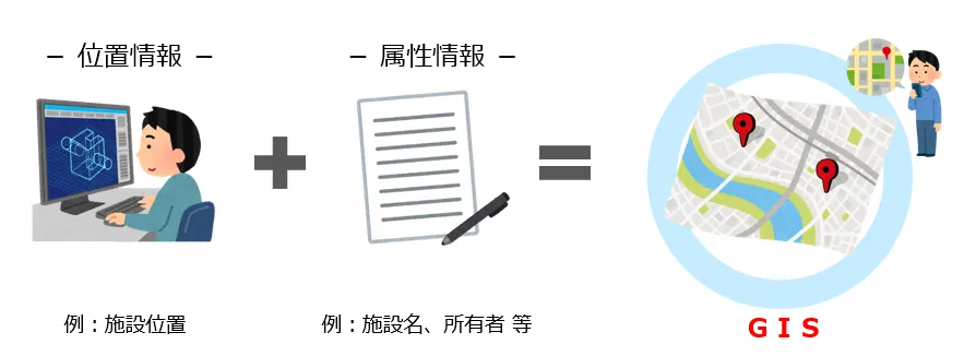 水土里情報管理システム イメージ図