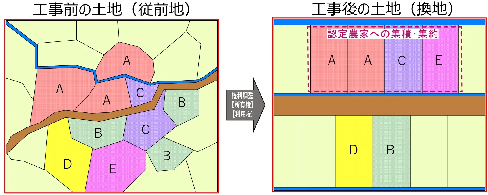 換地イメージ図